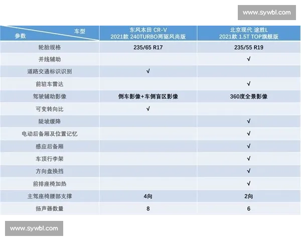 亚泰返长死磕国安：保级生死战需抢 3 分